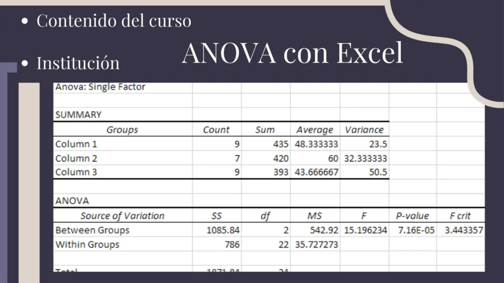 ANOVA con Excel (2)