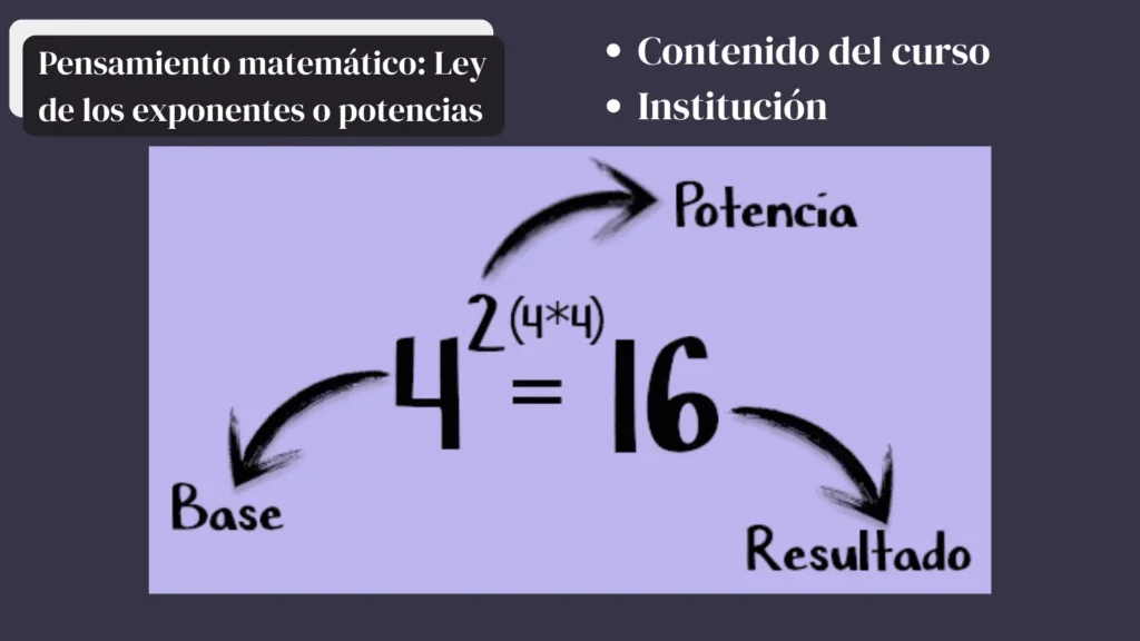 Pensamiento matemático Ley de los exponentes o potencias